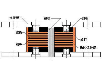 龙城区抗震支座施工-普通板式橡胶支座厂家